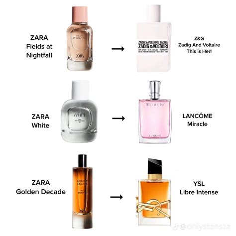 zara dupes for high end perfume|list of zara perfume dupes.